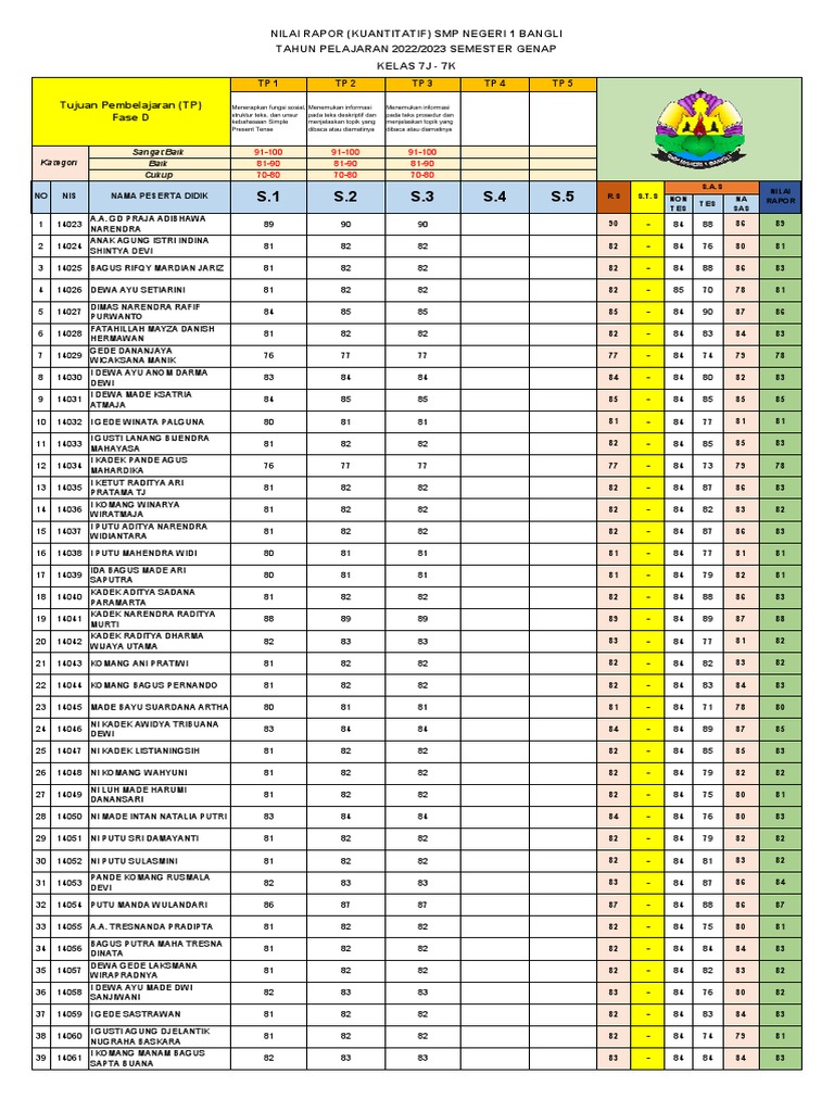 Olah Nilai Rapor KurMer TP. 2022-2023 Kelas 7 | PDF