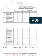 Terisi Analisis CP - Perumusan TP