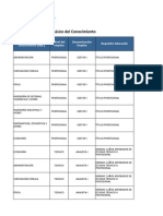 Buscador Empleos Concurso DIAN 2023