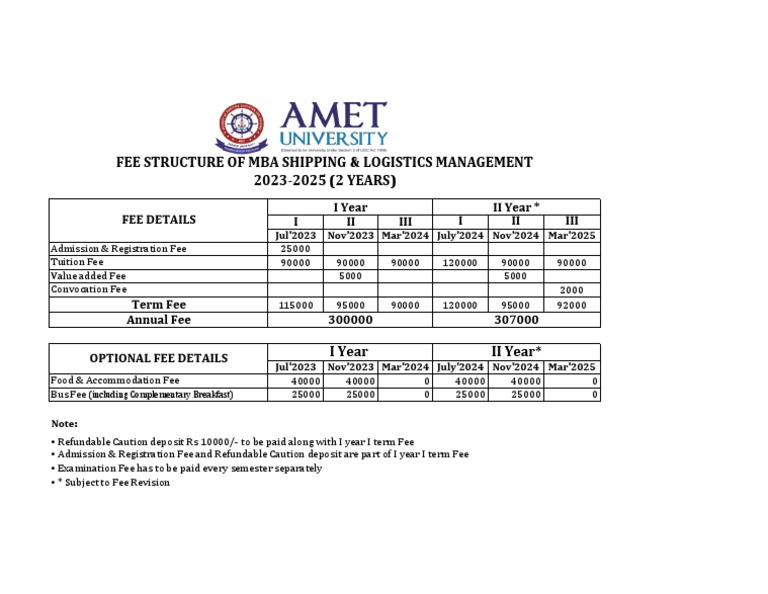 MBA SHIPPING AND LOGISTICS ELIGIBILITY visual data 4