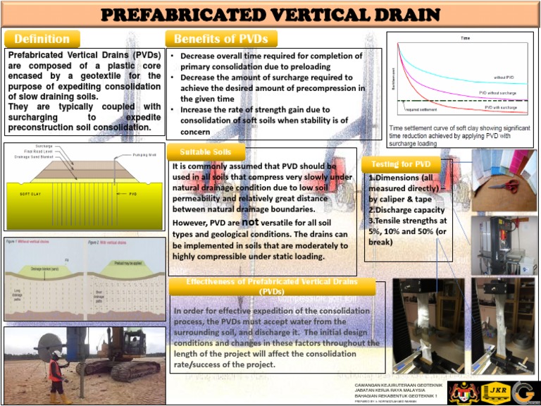 Prefabricated Vertical Drains Overview | PDF | Drainage | Soil