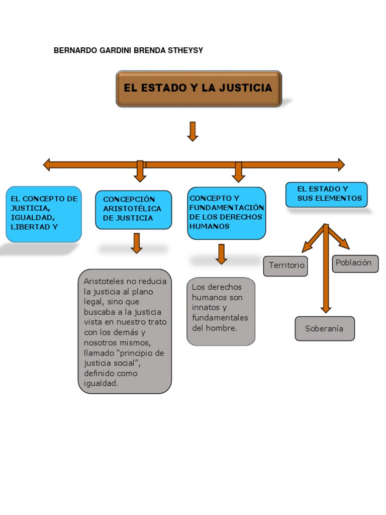 Justicia Social y Derechos Humanos | PDF | Política | Ciencias sociales