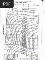 BLENCH CURVE A