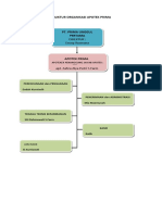 Struktur Organisasi Dan Jobdesk