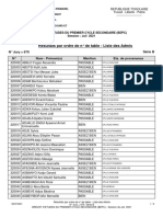 Golfe Lome Resultats Bepc 2021