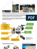 Irrigation SCADA