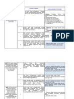 6 Agustus 2022 - New Instrumen