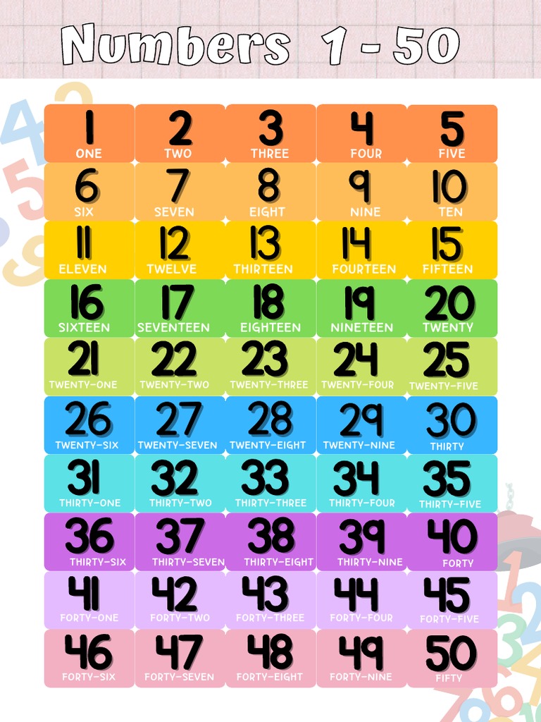 numbers chart 1 to 50 | pdf