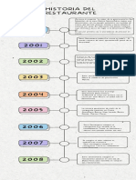 Infografía Cronología Linea Del Tiempo Creativo Colores Pastel