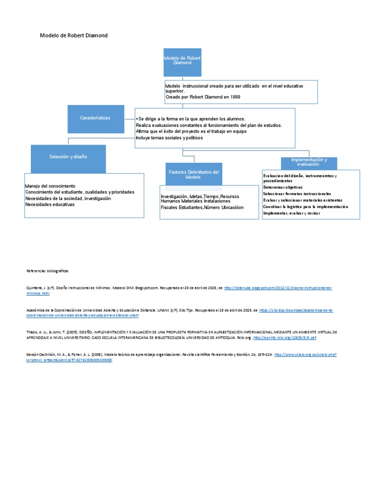 Modelo de Robert Diamond | PDF | Evaluación | Diseño