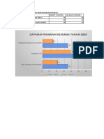 Grafik Capaian Kesorga 2020