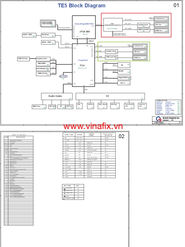 Quanta TE5 Block Diagram Overview | PDF | Electrical Engineering ...
