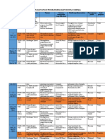 Tabel Rencana Rancangan Program Kerja KKN 2023 Desa Campaka