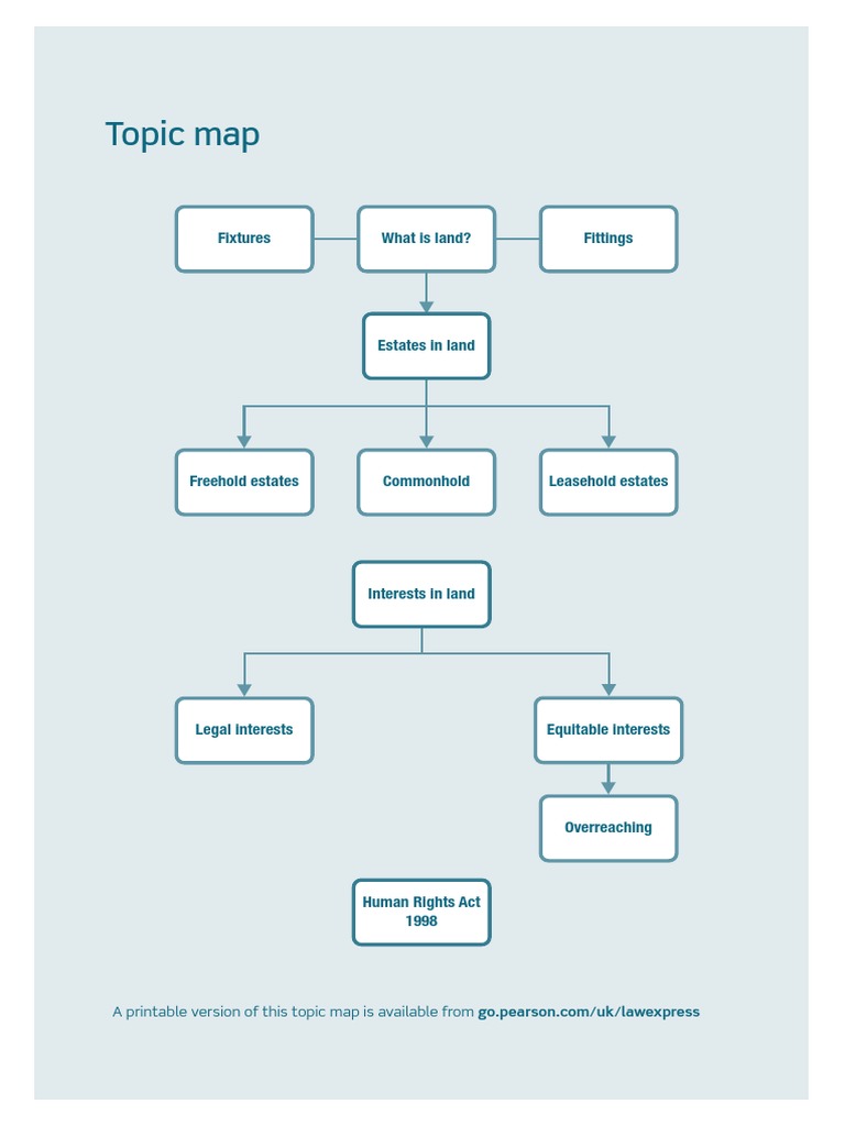 Land Law Topic Map Overview | PDF