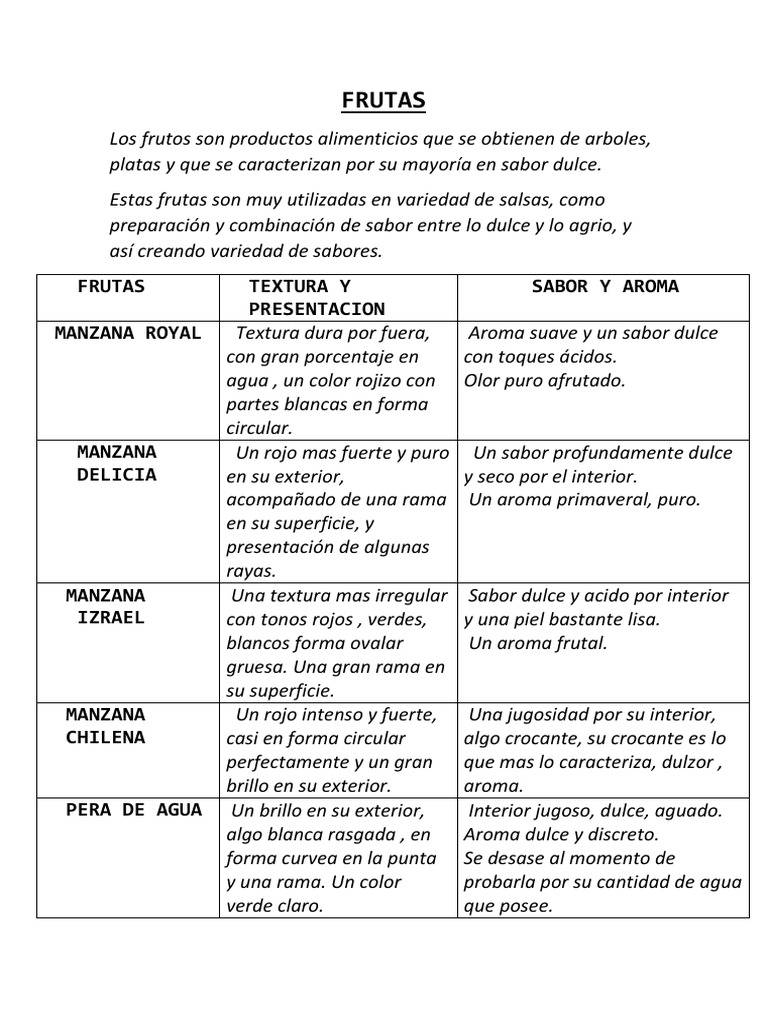Analisis Organoleptico Frutas | PDF | Plátano | Color