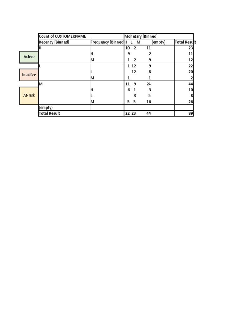 Output Data1 (Part A) Download Free PDF Land Transport Car
