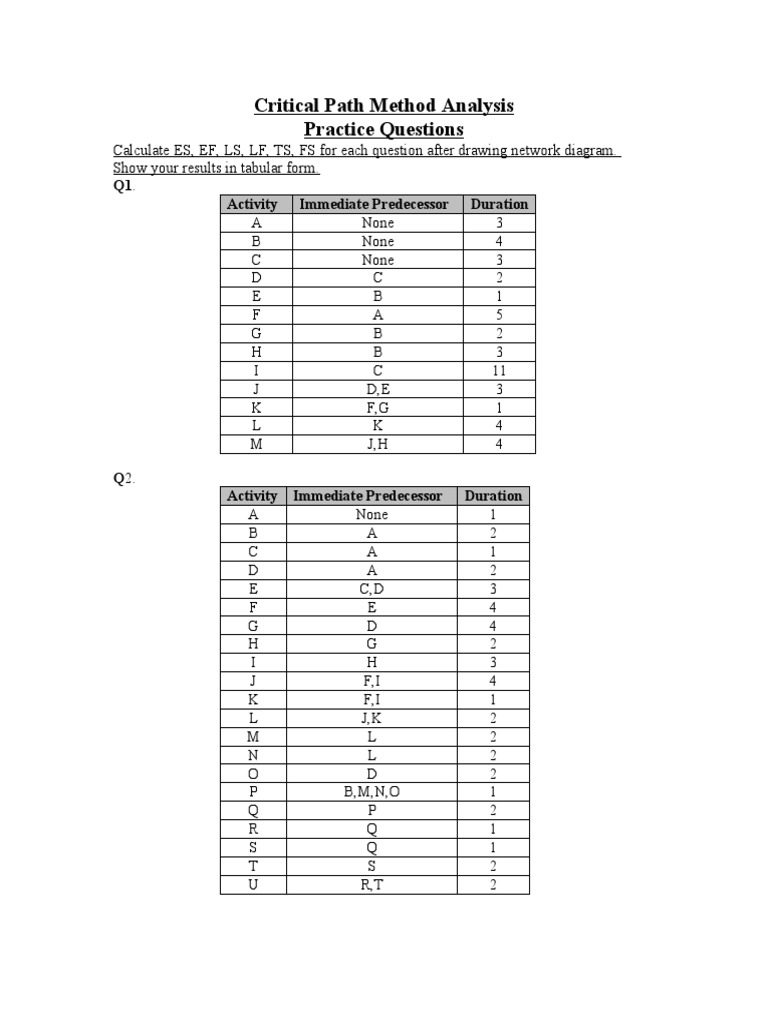 CPM Practise Questions PDF Analysis Cybernetics