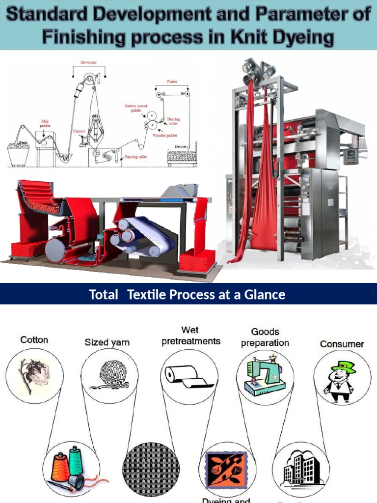 Overview of Textile Finishing Processes | PDF | Textiles | Ultraviolet