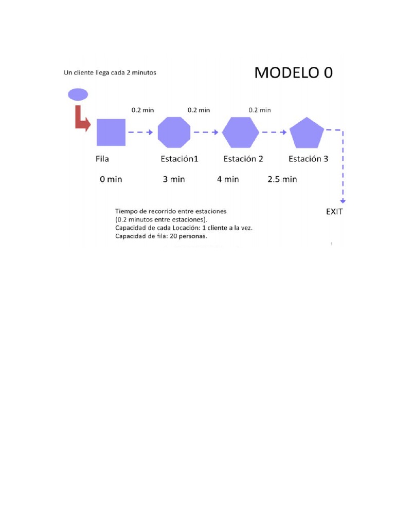 Ejercicio 3 Parcial de Simulador Promodel | PDF
