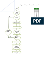 Diagrama de Flujo Fly Short