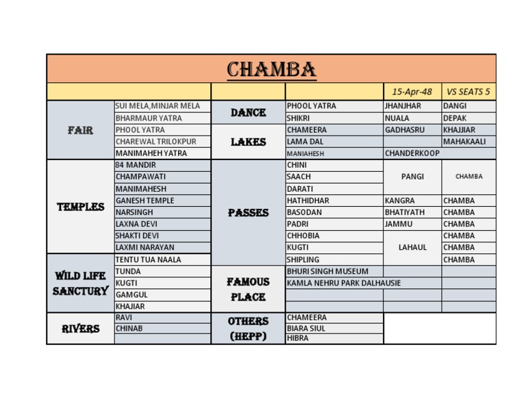 Chamba District Festivals and Attractions | PDF | Religion & Spirituality