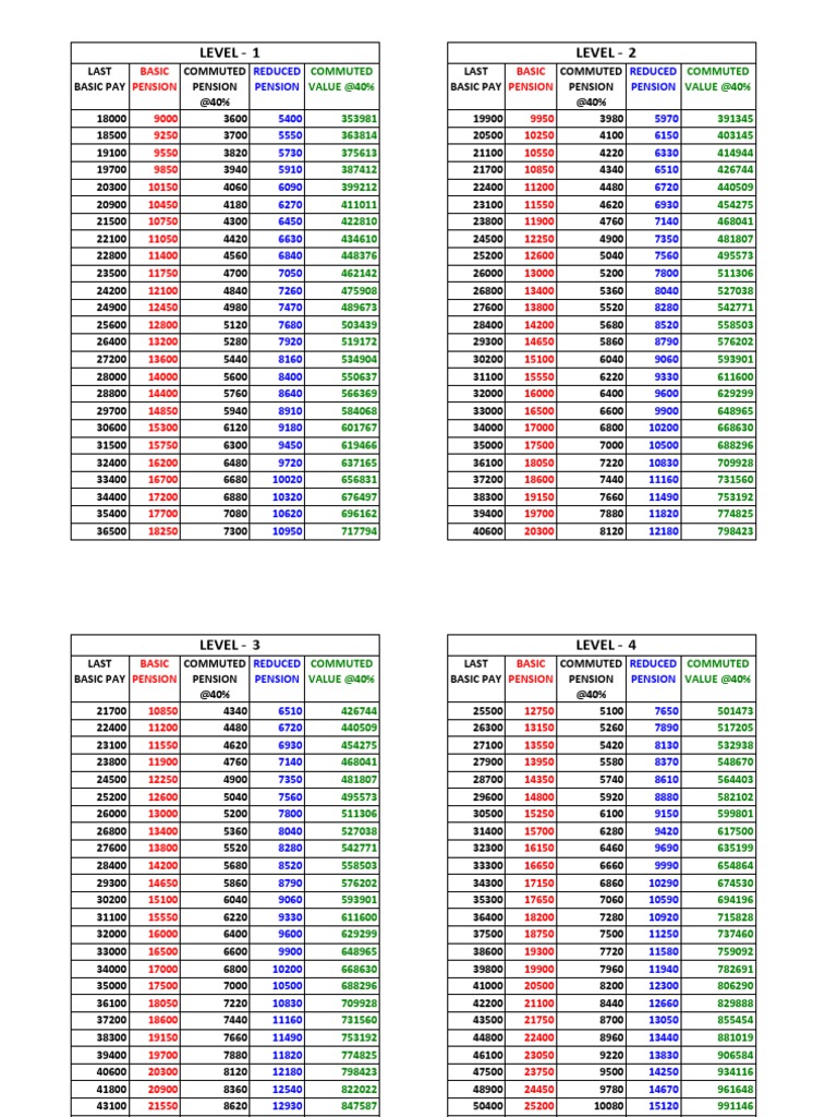 CVP Table | PDF | Retirement | Pension