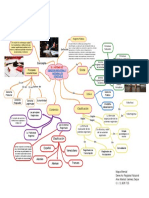 Ana Jaimes - MAPA MENTAL DERECHO REGISTRAL