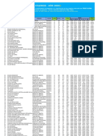 Ranking General Colegios Públicos y Privados Prueba Saber 11° Año 2020
