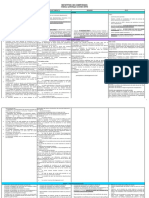 TB - Repartition Competences Entre Collectivités