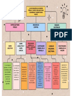 Mapa Conceptual