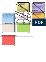 NIC 12 - Mapa conceptual