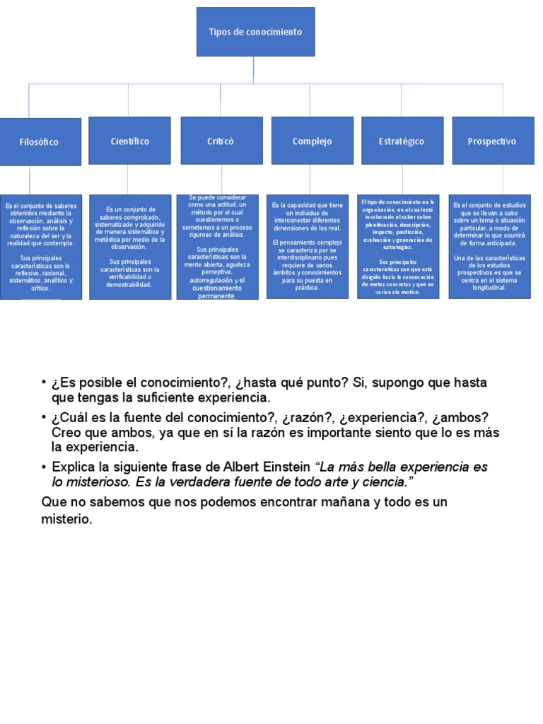 Tipos de Conocimiento: El Cuestionamiento Permanente | PDF ...