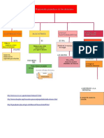 Quimica Mapa Conceptual