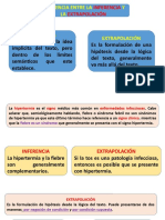 Diferencia Entre Inferencia y Extrapolación