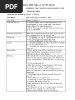 Download BNG TIU CHUN TUYN DNG by Minh Hai SN66072585 doc pdf