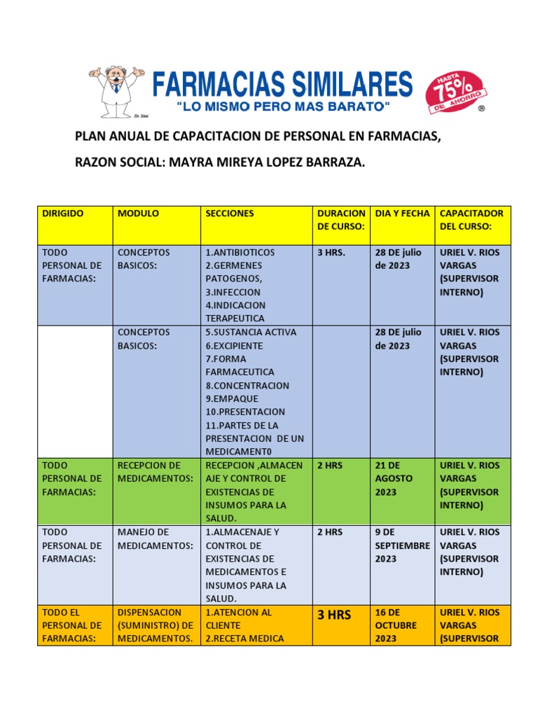 Plan Anual de Capacitación en Farmacias | PDF | Farmacología | Medicina ...