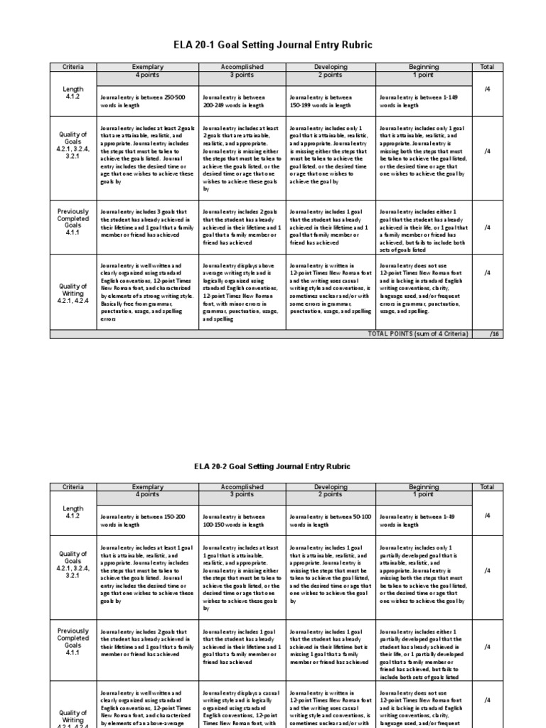 ELA 201 Goal Setting Journal Entry Rubric Download Free PDF Goal