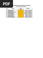 Programacion de Avance de Trabajos