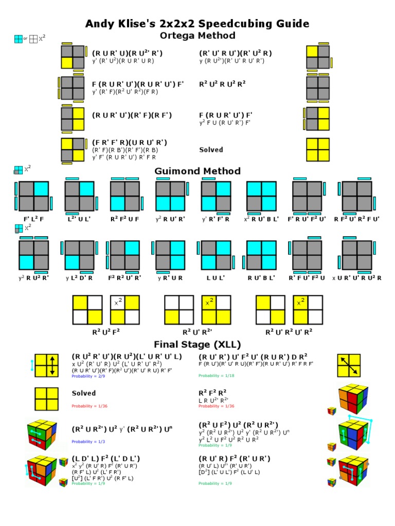 2 X 2 X 2 | PDF