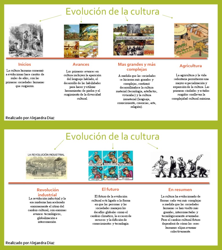 Evolución de La Cultura | PDF | Evolución sociocultural | Sociedad