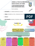 Mapa Conceptual - Desarrollo Del Lenguaje en La Primera Infancia