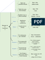 Cuadro Sinoptico Español - Elementos de La Comunicación