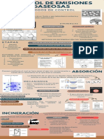 Infografia Control de Emisiones Gaseosas, COSSETTE, KENIA, ALDO