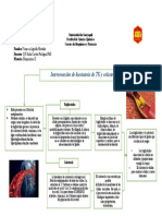 Interconexión de Biosintesis de TG y Colesterol