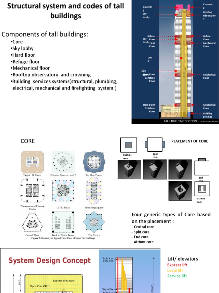 Structural System and Codes of Tall Buildings | PDF | Elevator | Fires