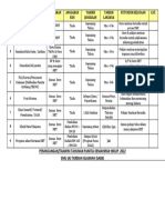 Perancangan Takwim Tahunan RBT 2022