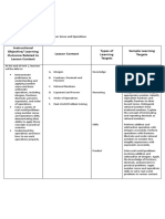 Learning Target For Assessment