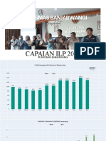 Capaian Ilp 2022