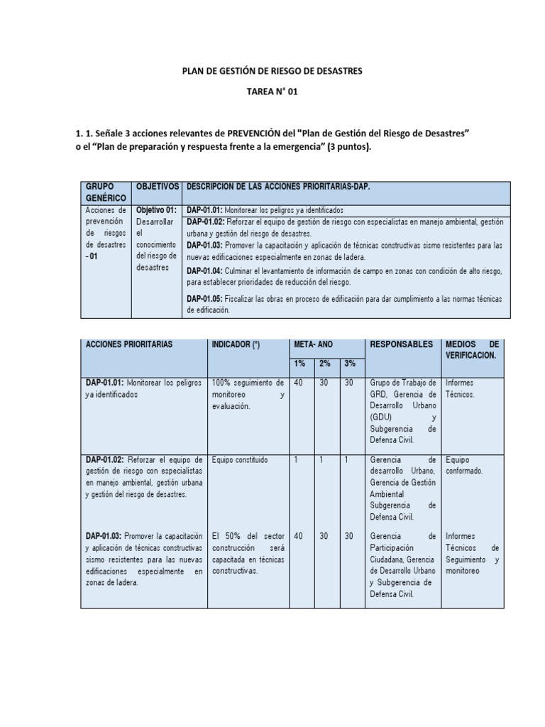 Plan de Gestión de Riesgo de Desastres | PDF | Defensa Civil ...