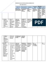 Analisis KD Bahasa Inggris Kelas Xii Ta 2022-2023